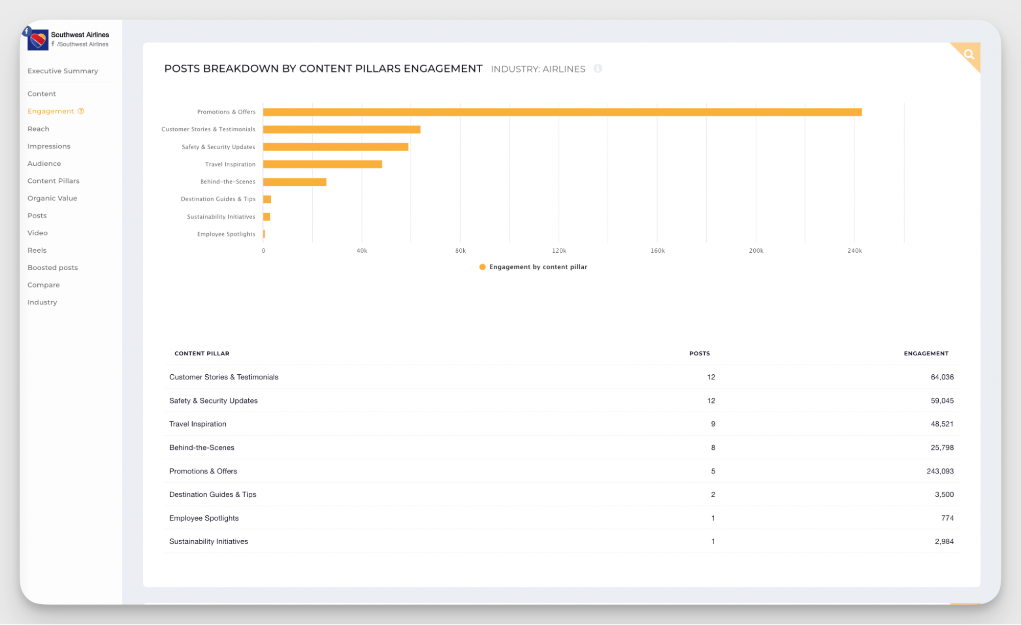 content pillars analysis