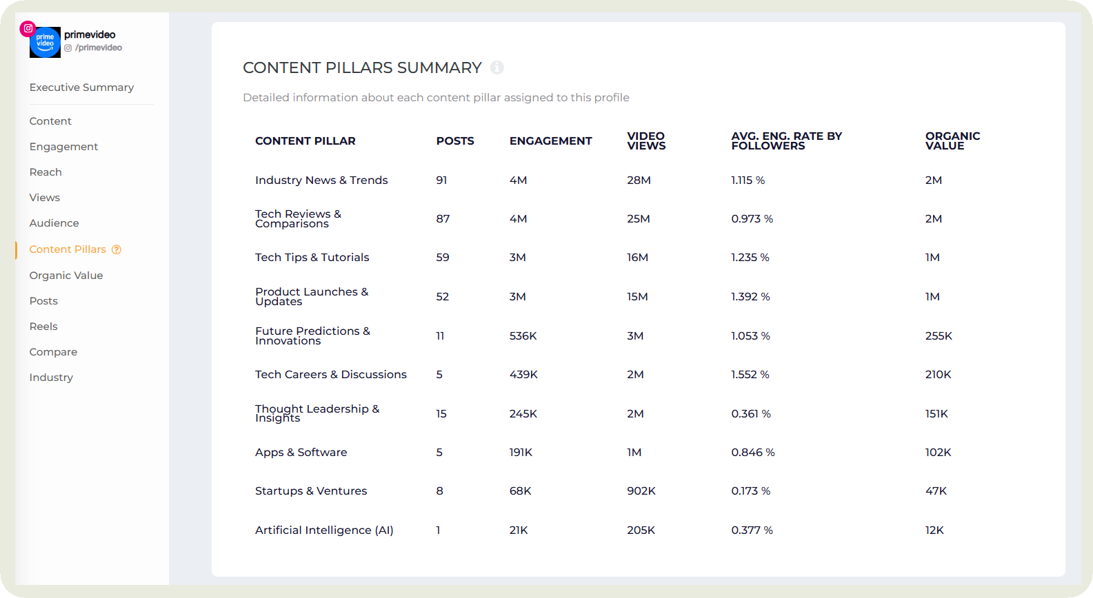 content pillars socialinsider feature