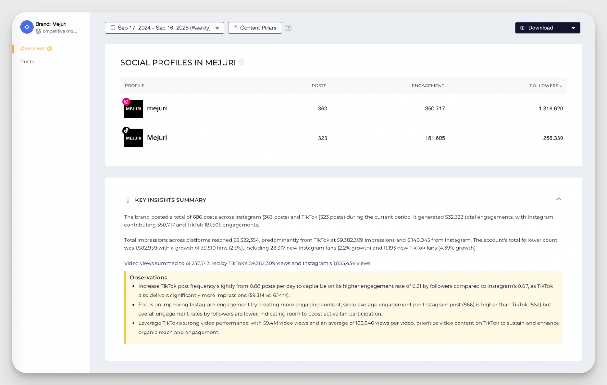 cross channel analysis
