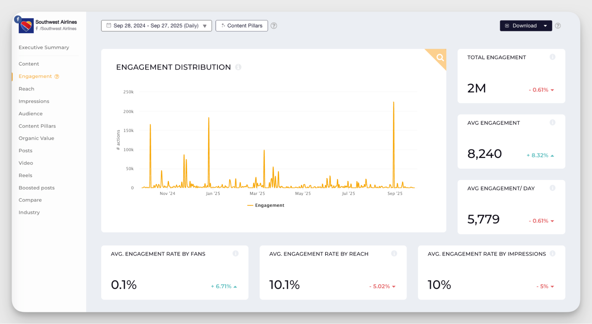 engagement data
