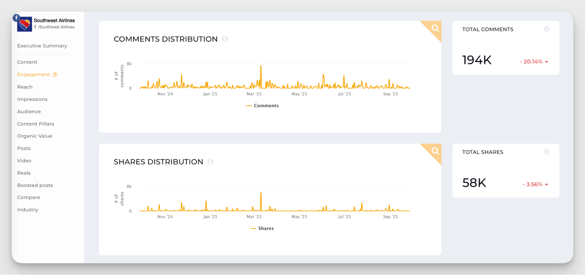 engagement metrics