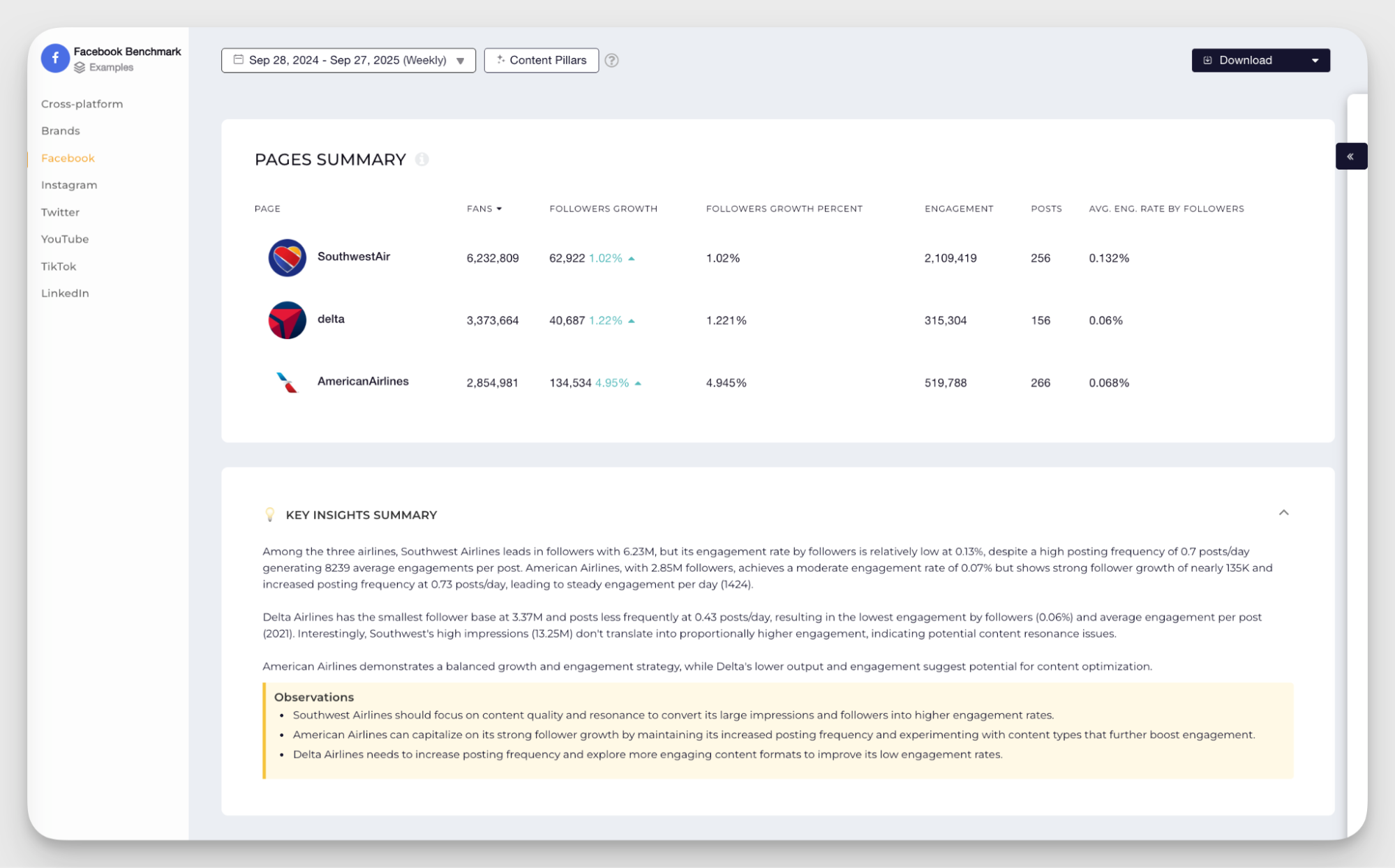 facebook benchmarking example