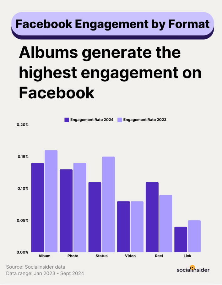 facebook benchmarks
