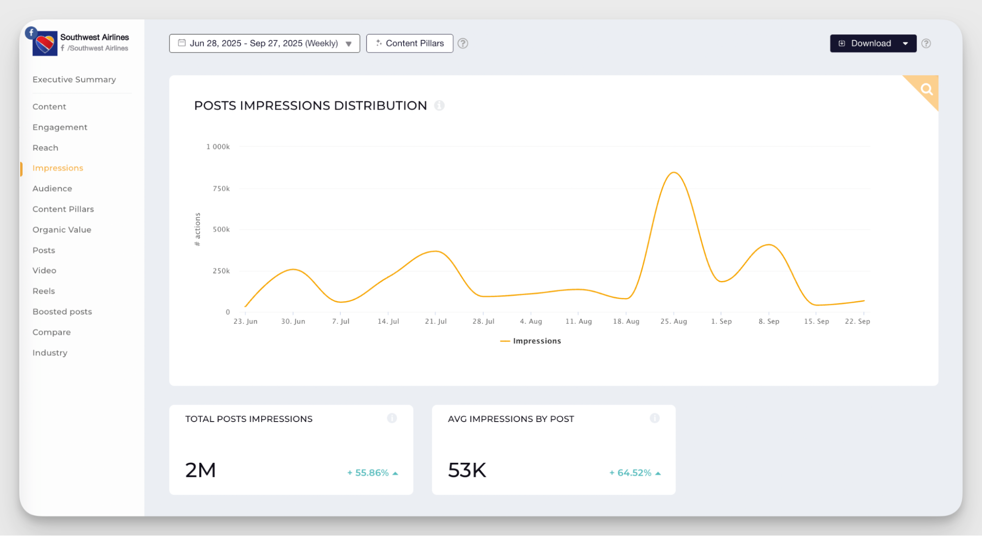 facebook impressions metric