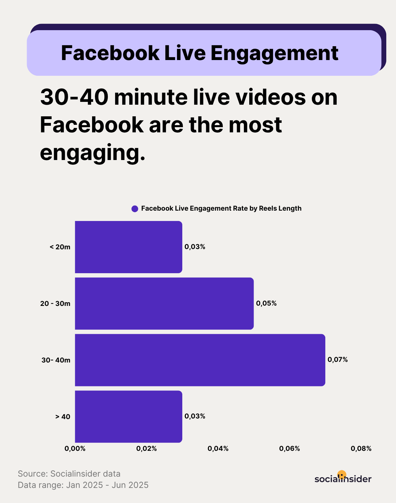 facebookb live video engagement