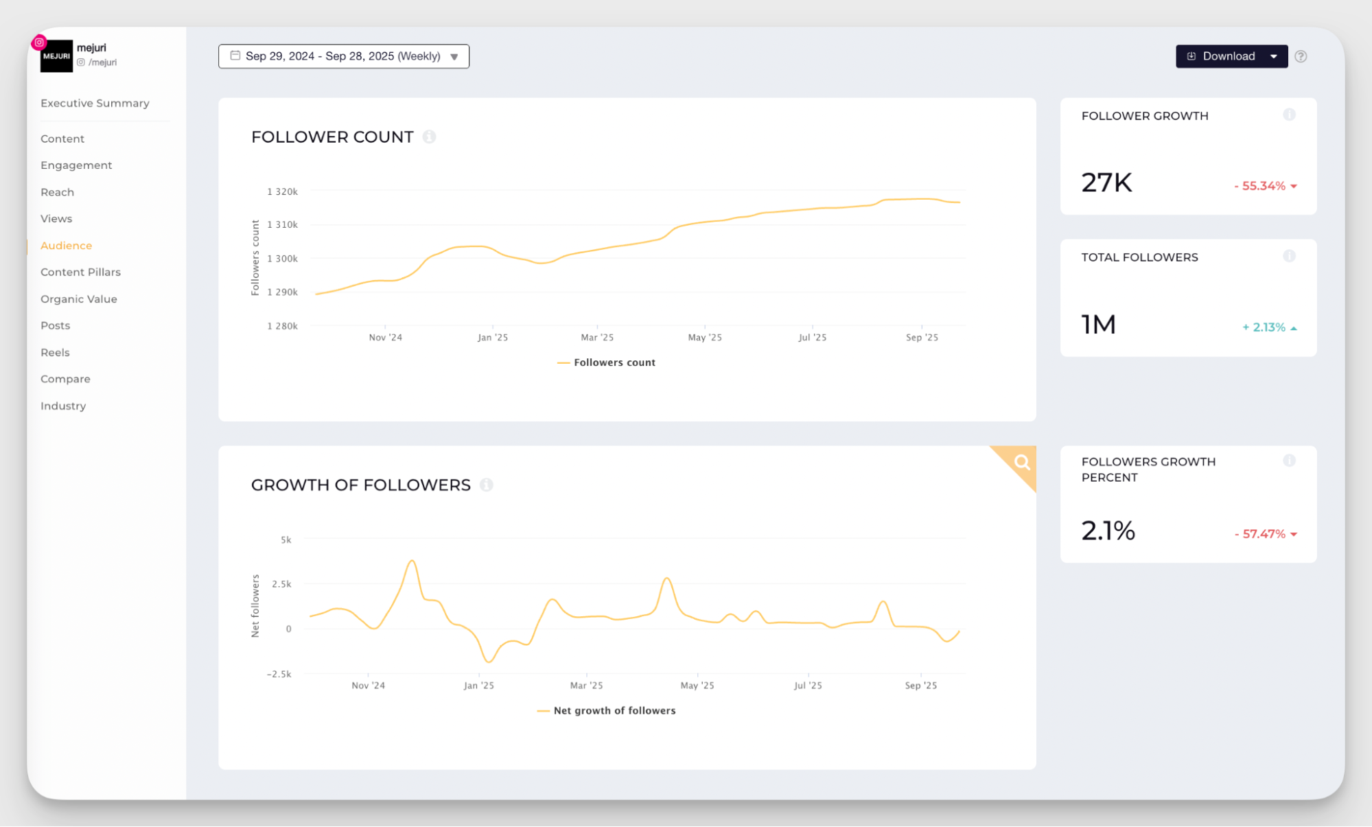 follower growth data