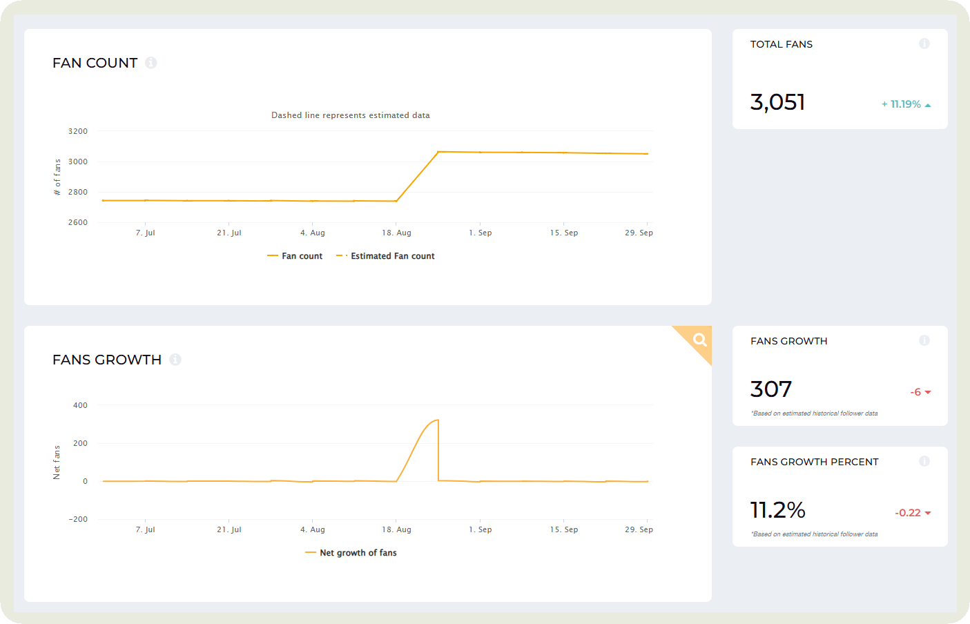 follower growth data