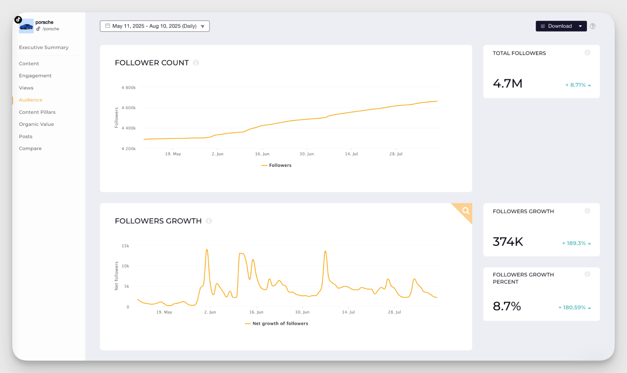 follower growth data