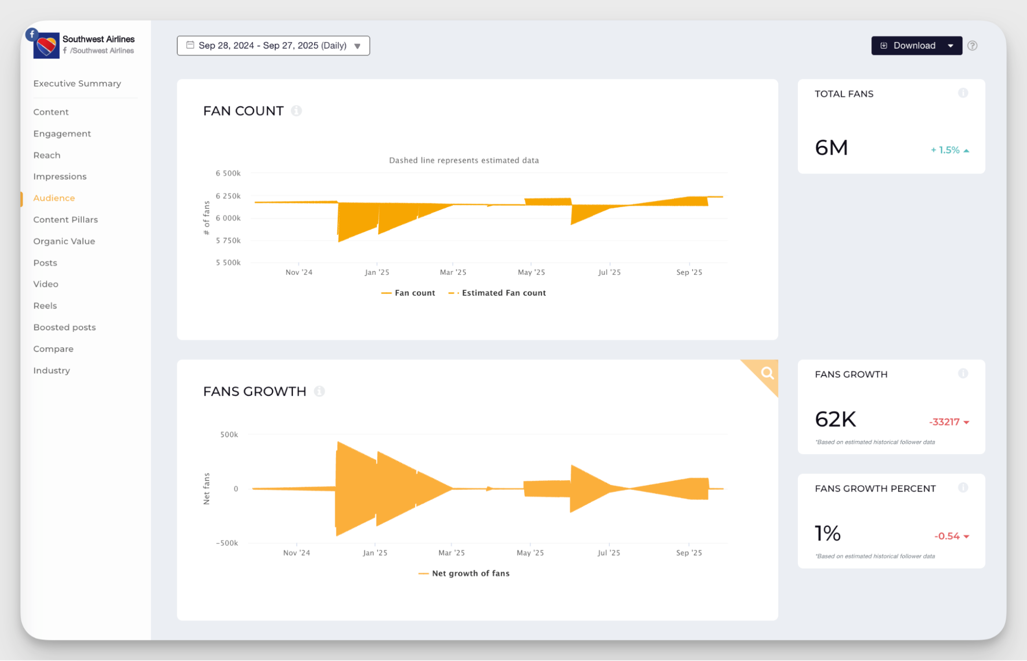 follower growth metric