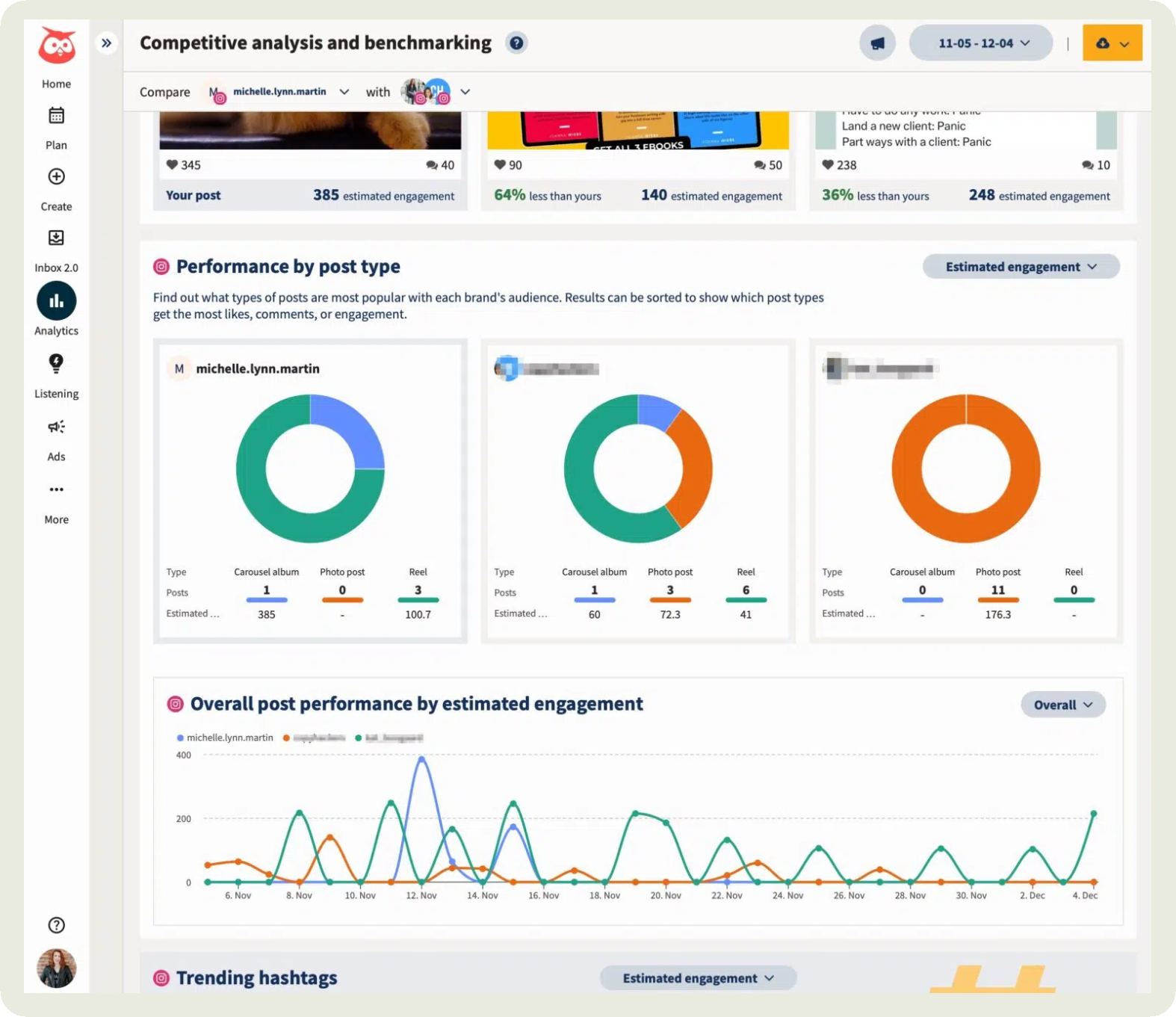 hootsuite analytics dashboard