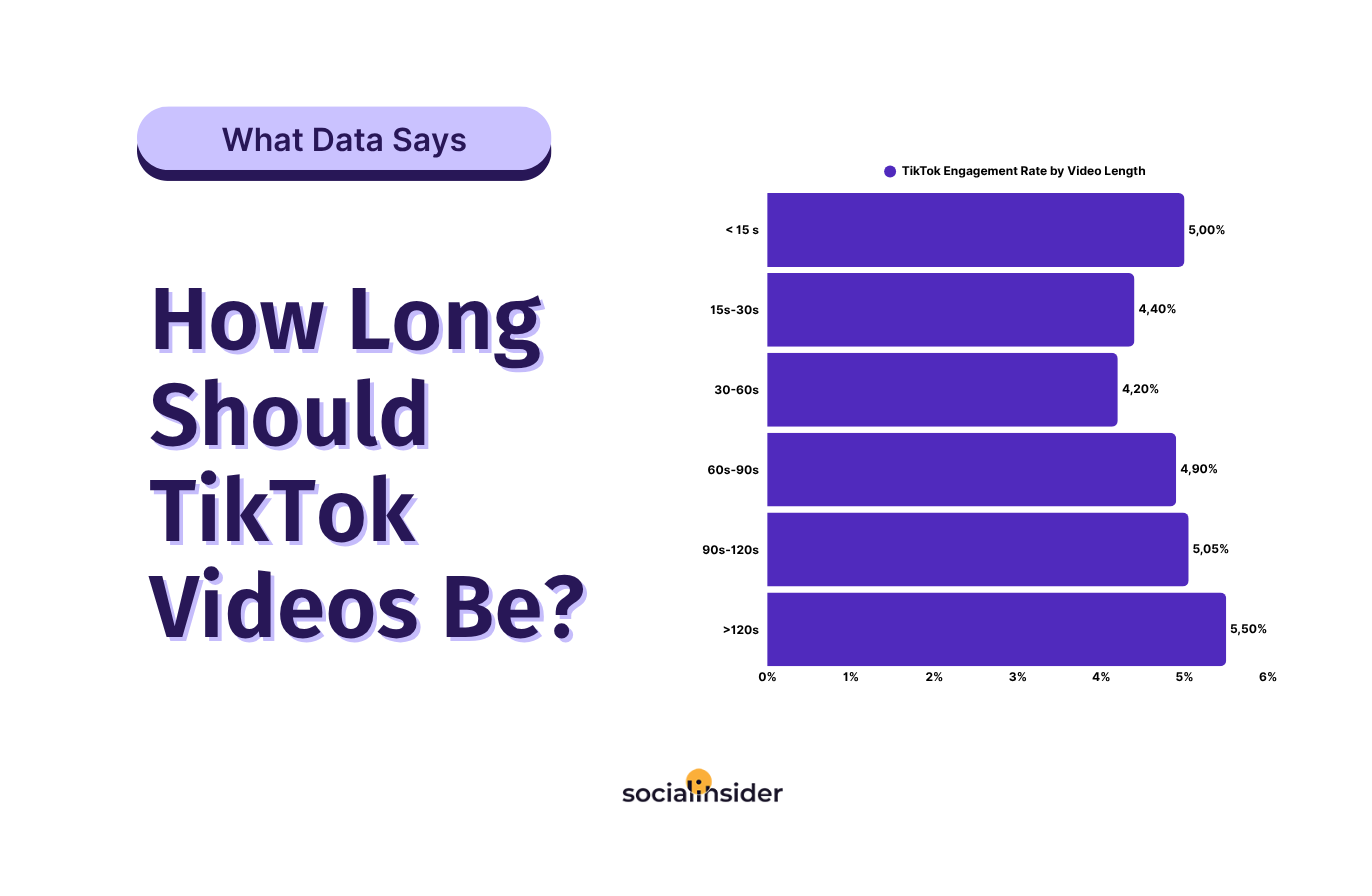 how long should tiktok videos be