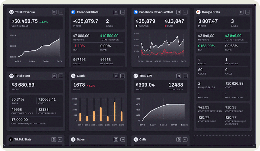 hyros dashboard