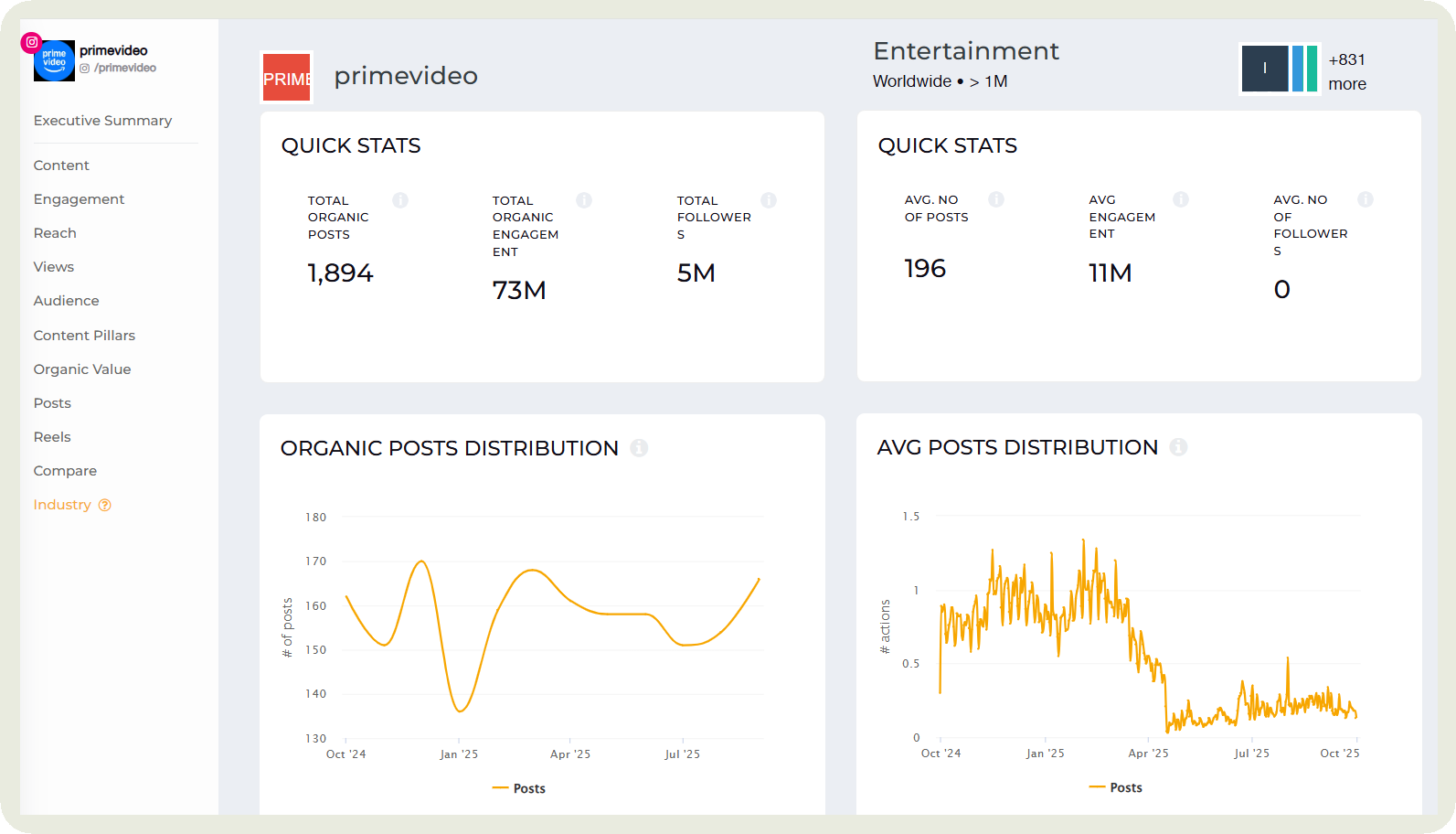 industry benchmarking example