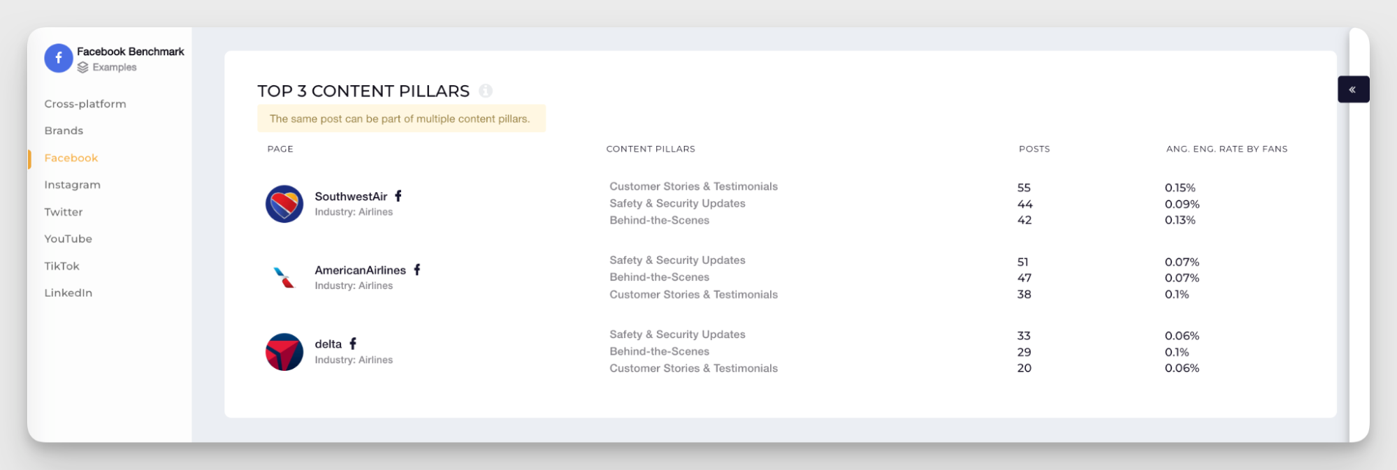 industry content pillars analysis!