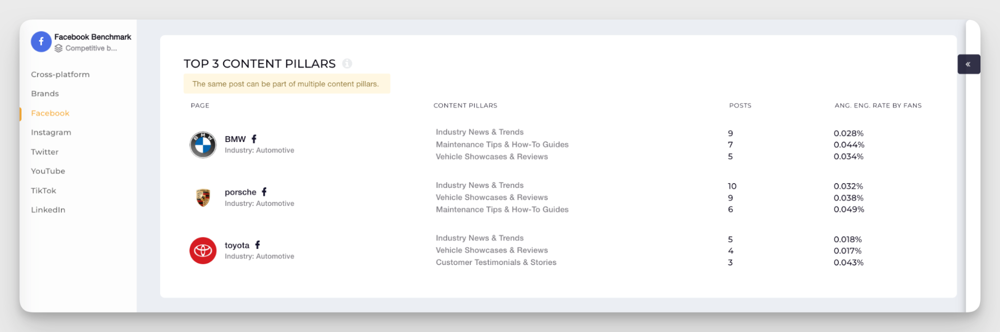 industry content pillars analysis