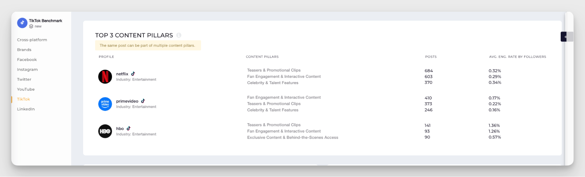 industry content pillars analysis