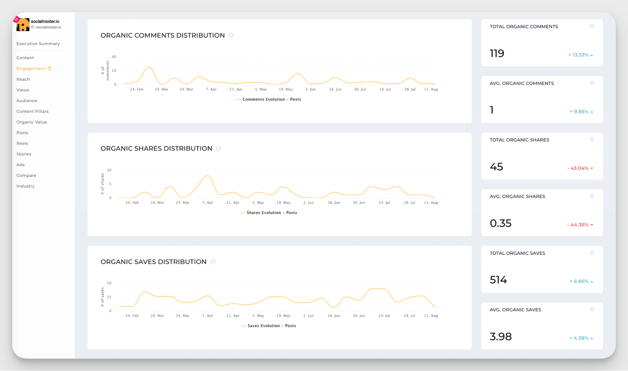 instagram engagement metrics
