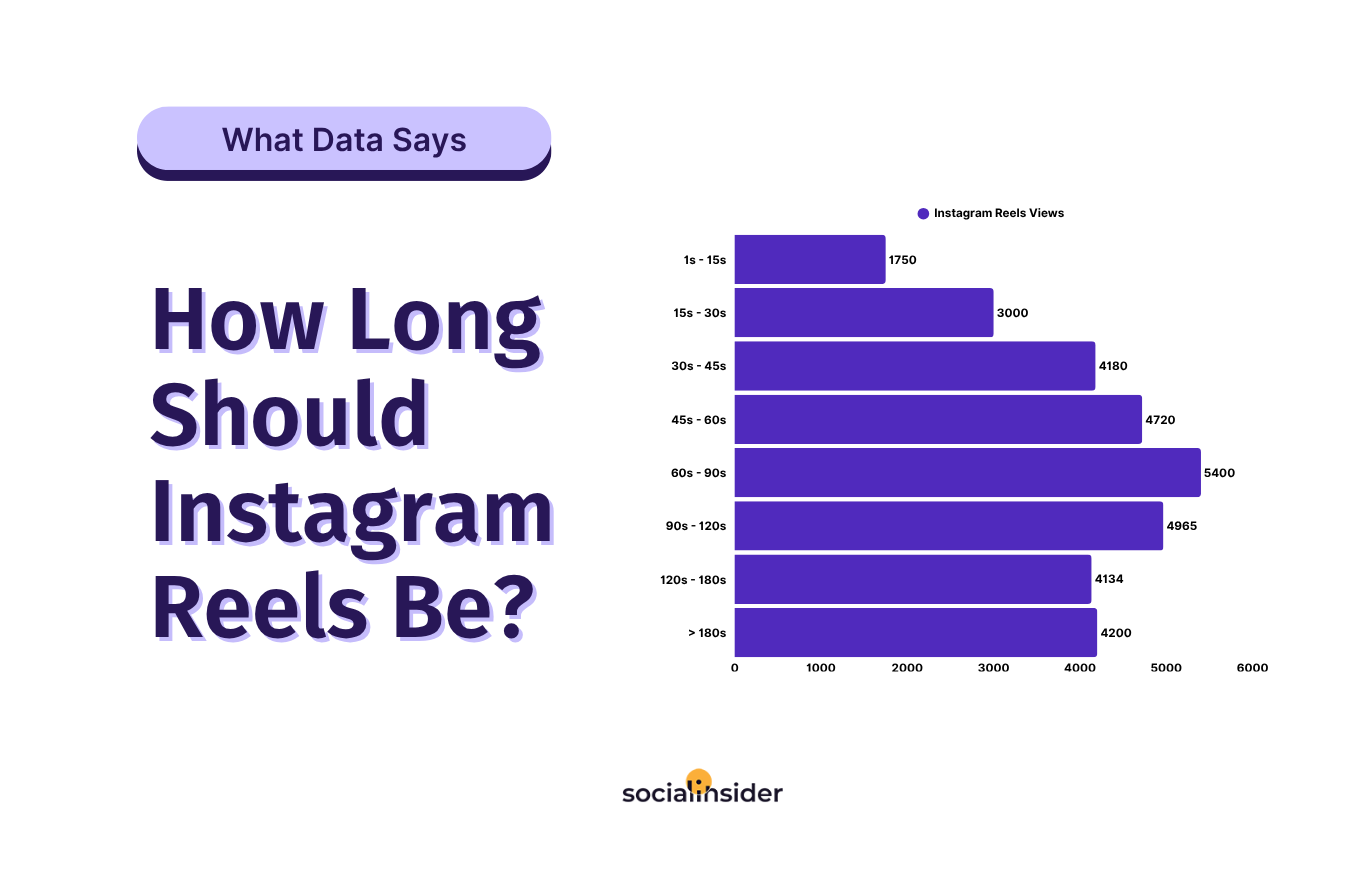 [What Data Says] What Is the Ideal Instagram Reels Length?