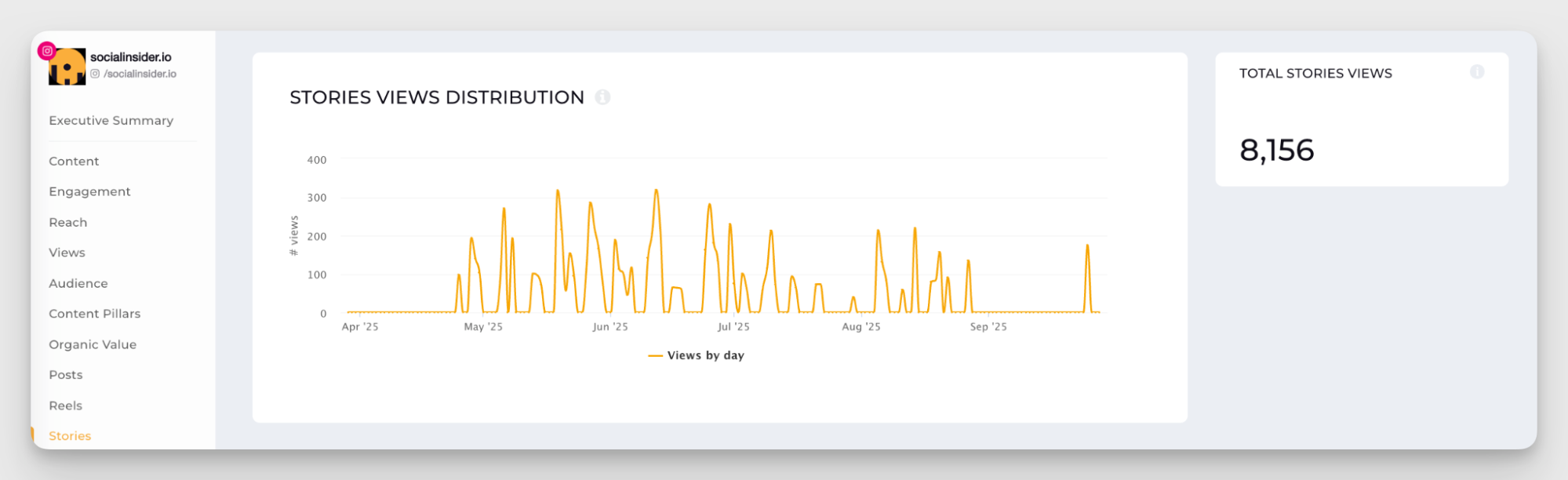 instagram story metrics