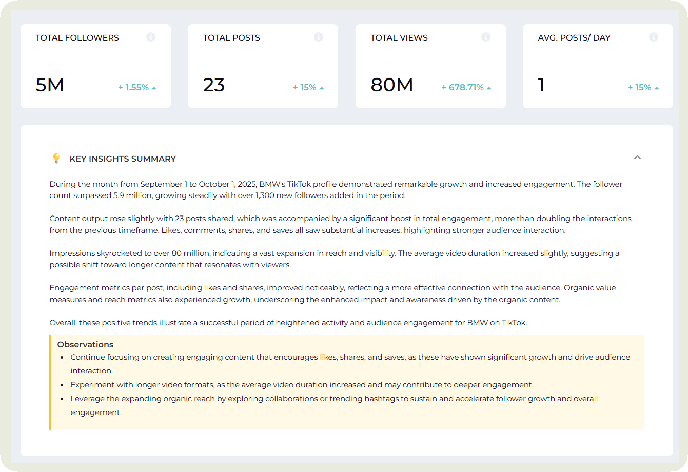 key insights summary section in socialinsider