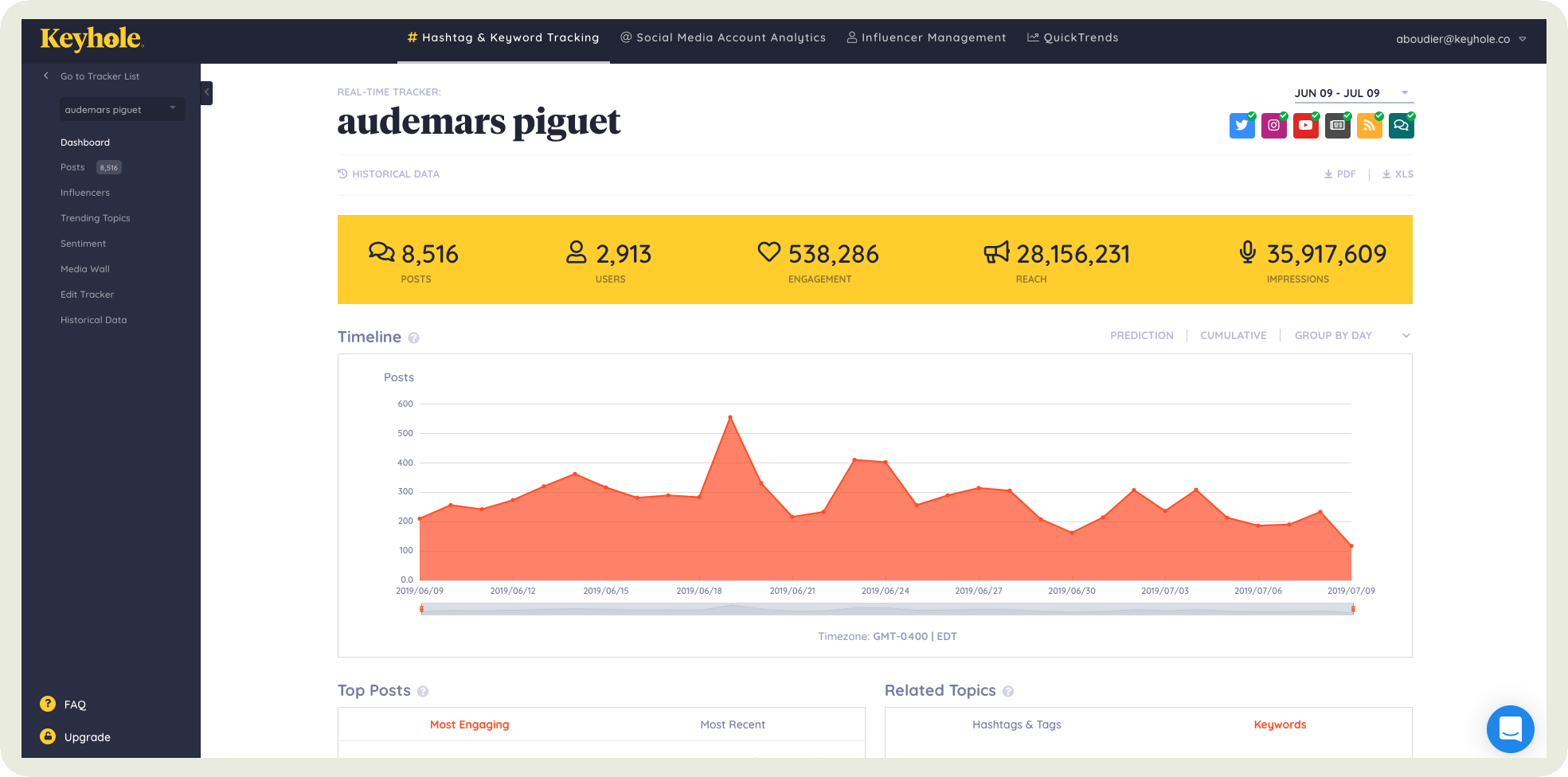 keyhole dashboard