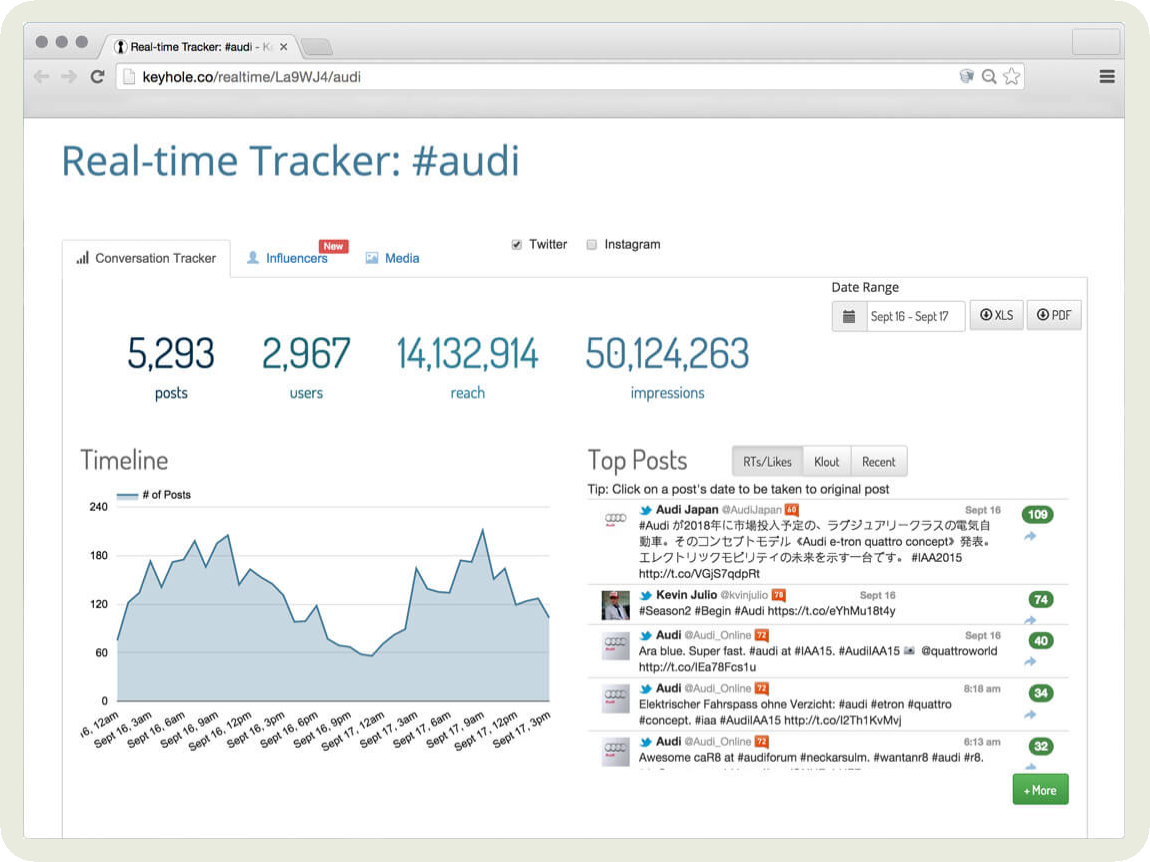 keyhole hashtag tracking feature