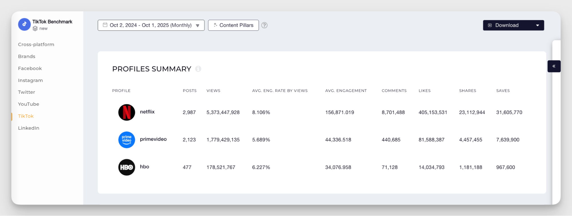 performance benchmarking example