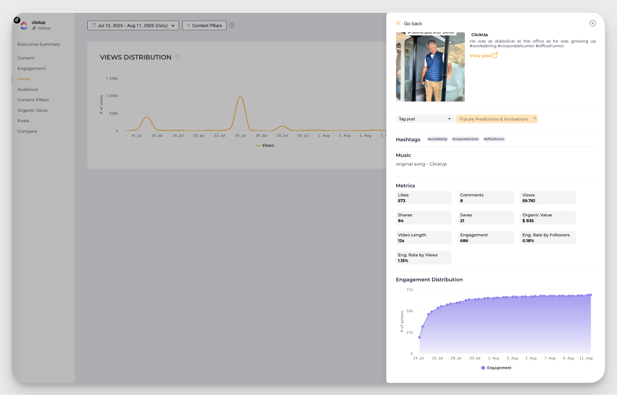 posts metrics data