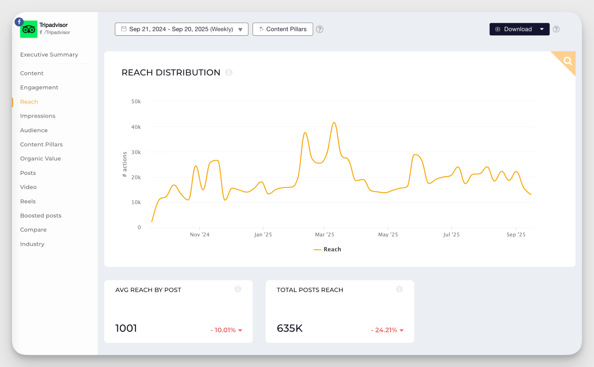 reach metrics 