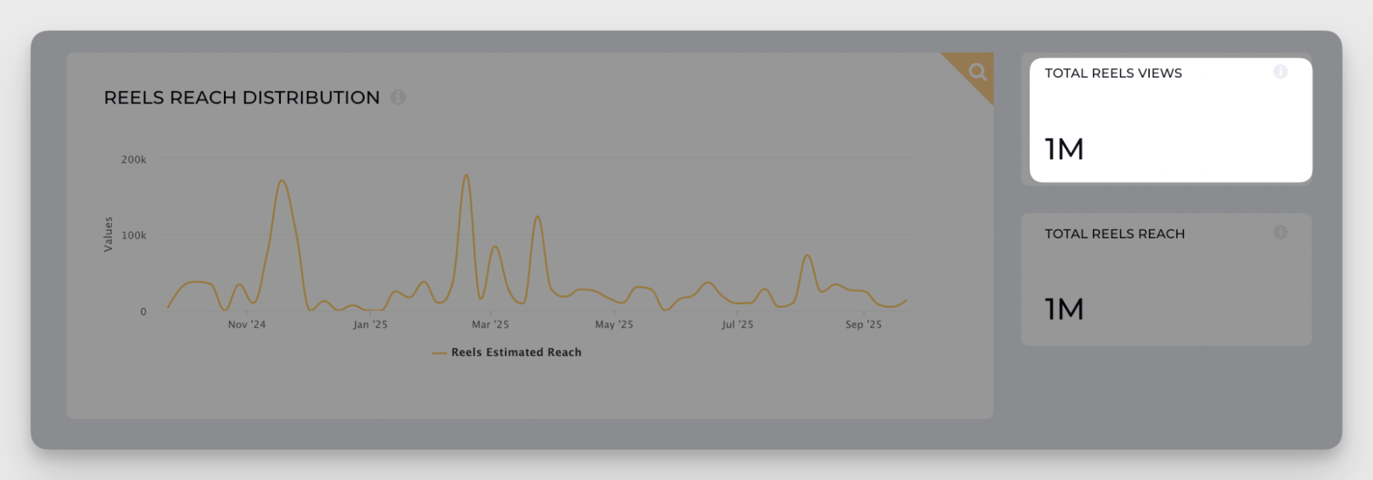 reels views metric