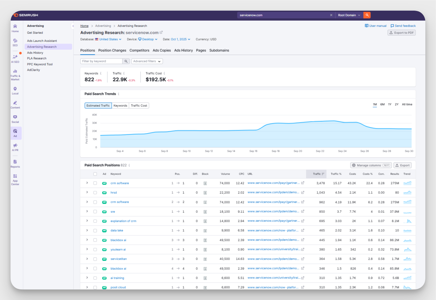 semrush interface