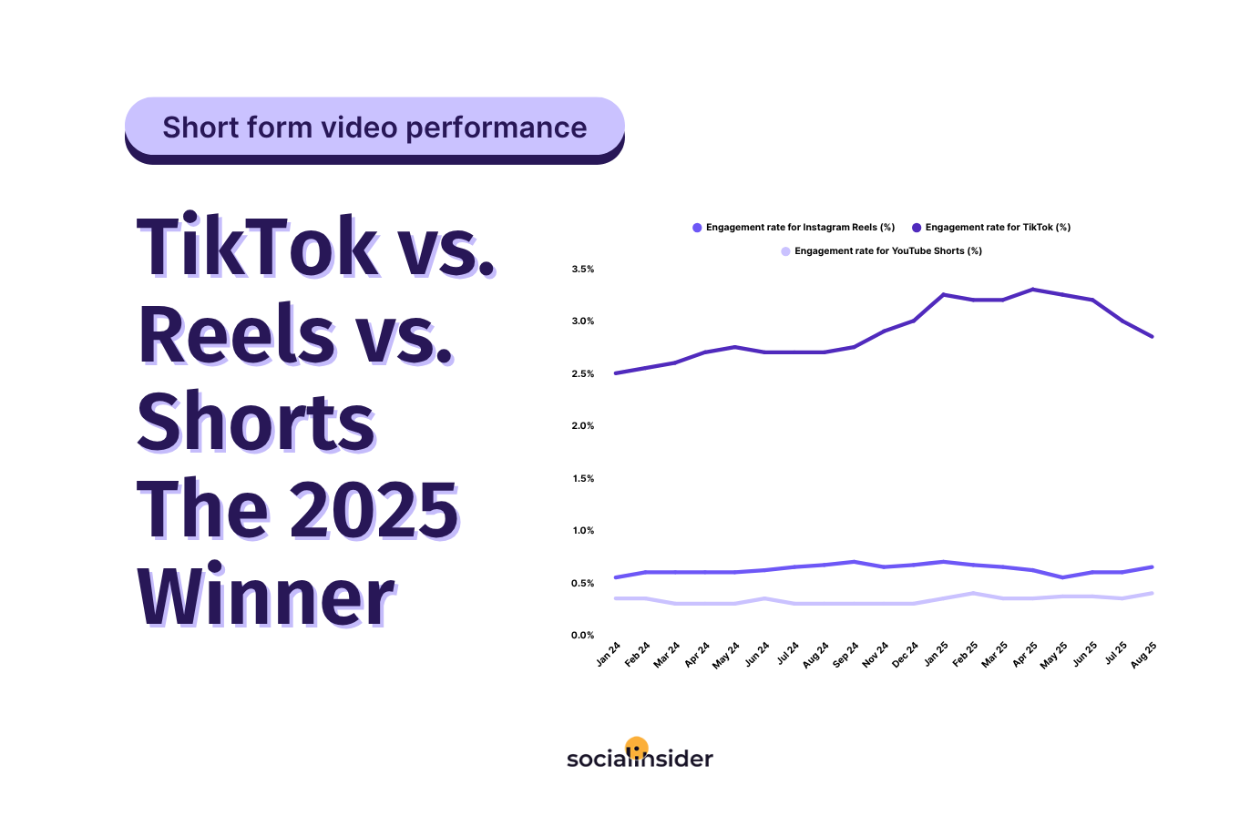 short form video performance stats