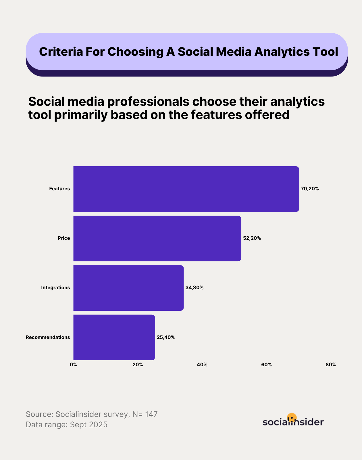 social media analytics tools selection