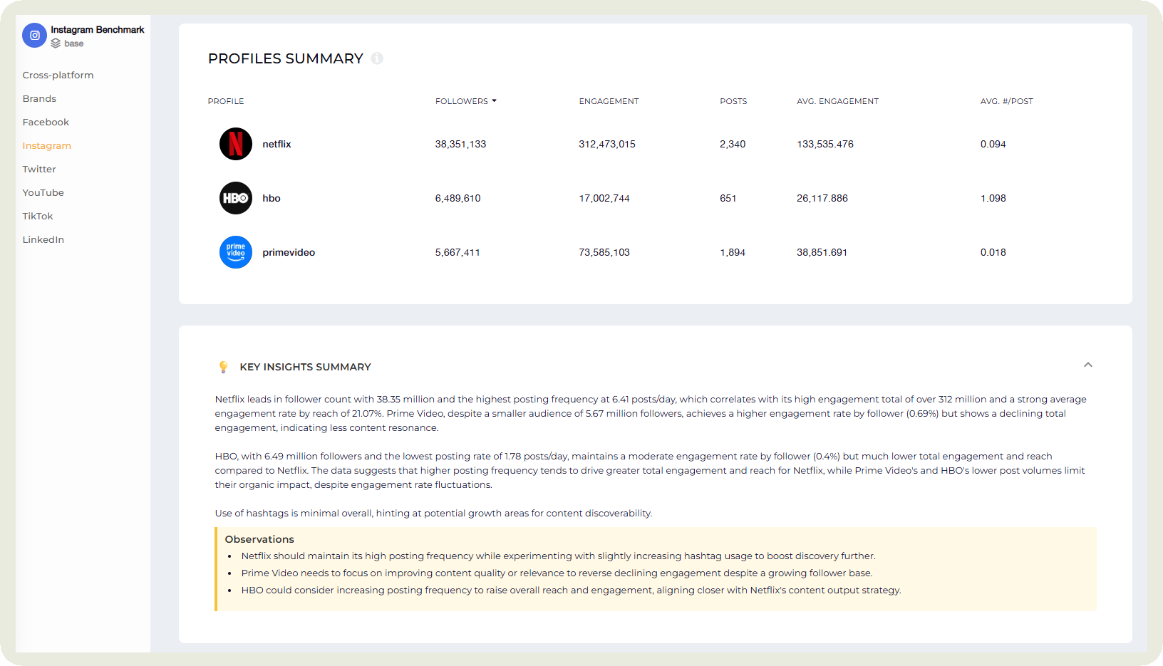 social media benchmarks example
