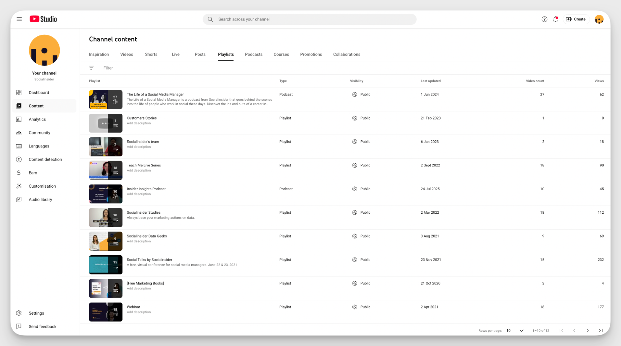socialinsideer top youtube playlists