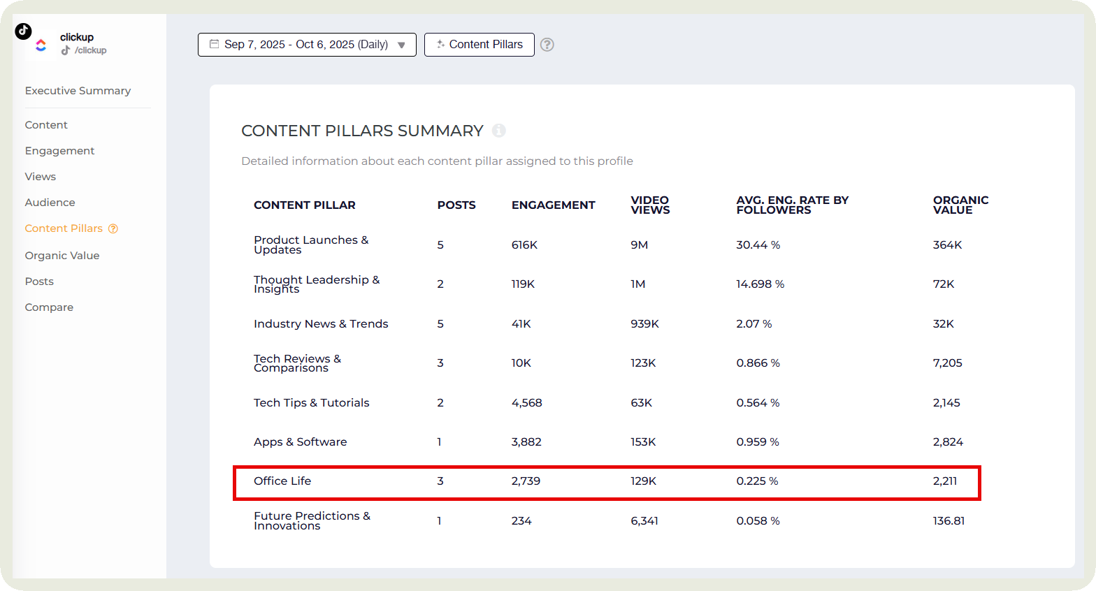 socialinsider content pillars feature