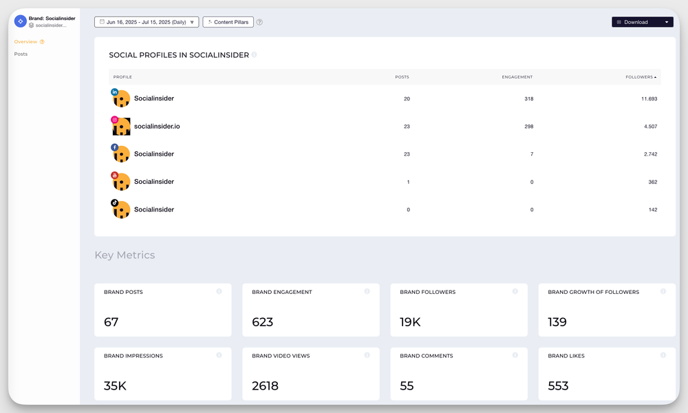 socialinsider cross channel analysis