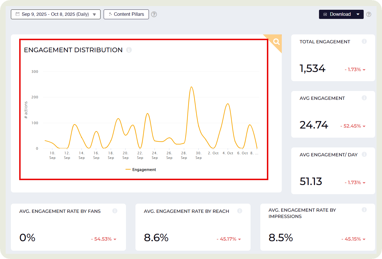 socialinsider dashboard engagement data