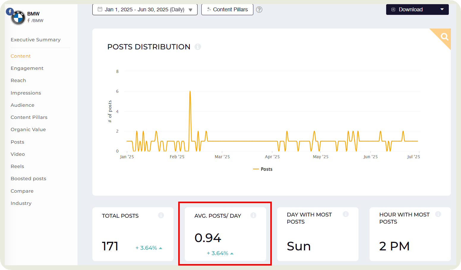 socialinsider dashboard posts data