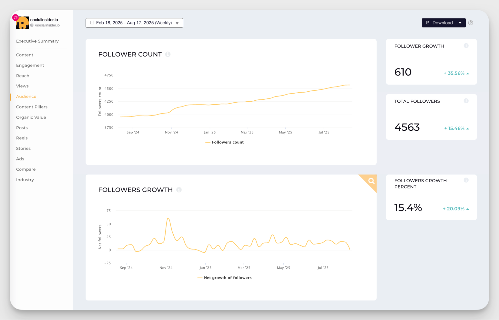 socialinsider instagram followers data