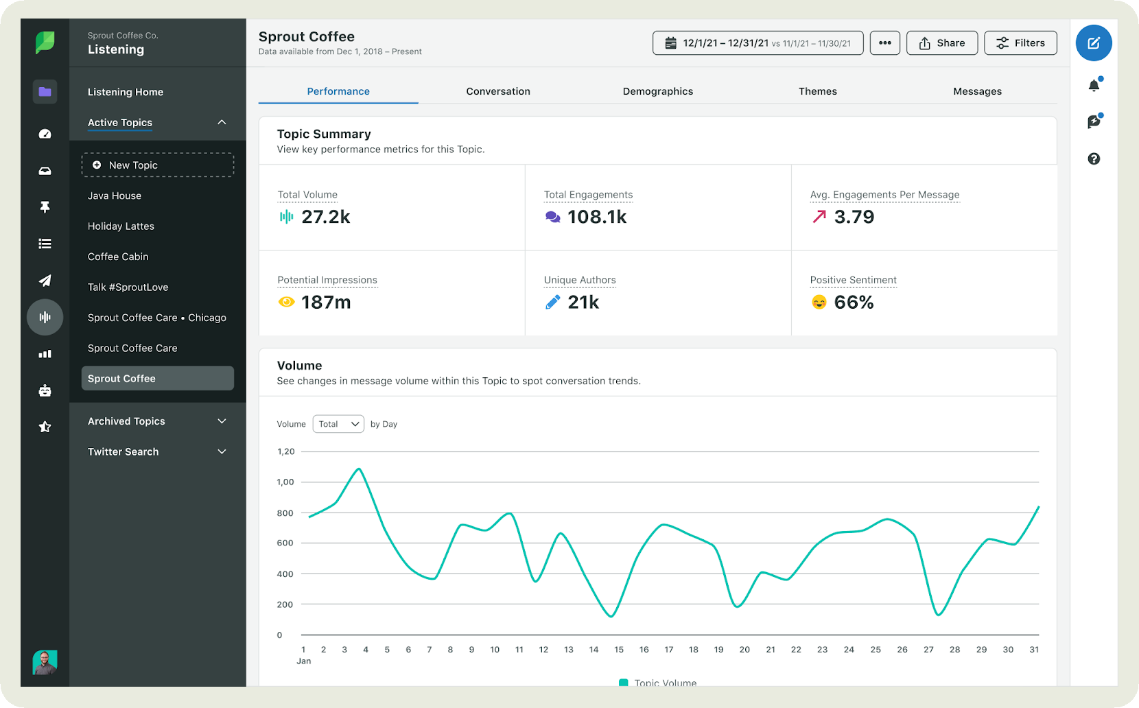 sprout social listening