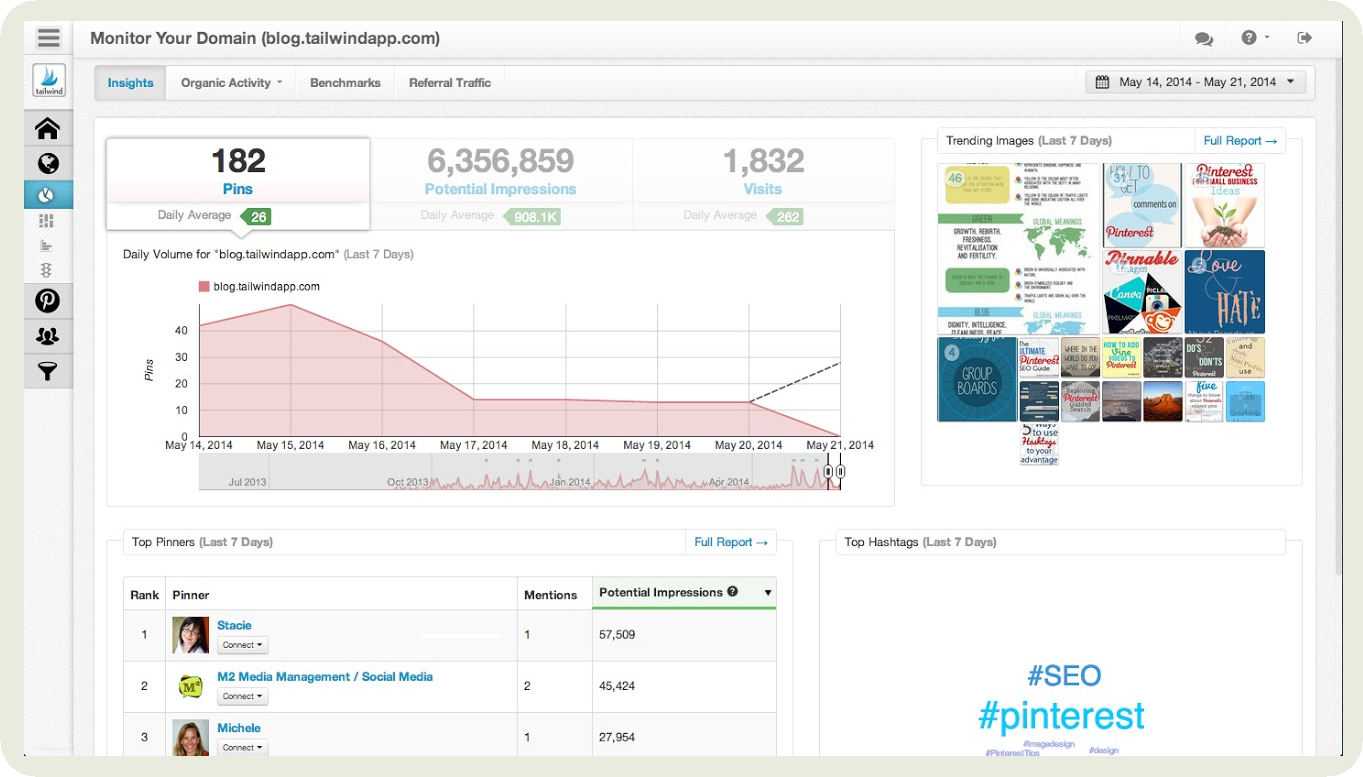 tailwind dashboard