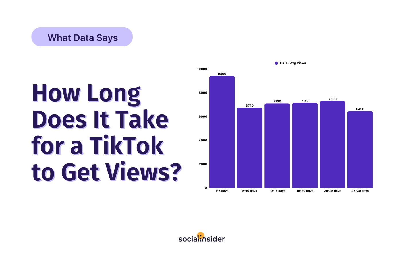 tiktok views data