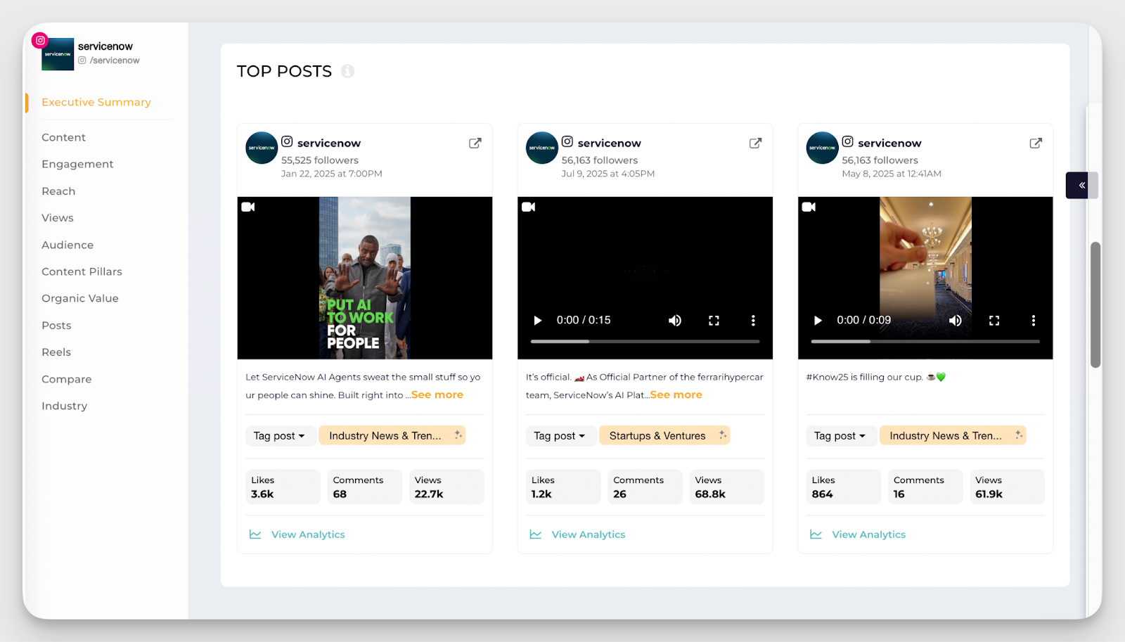 top posts analysis