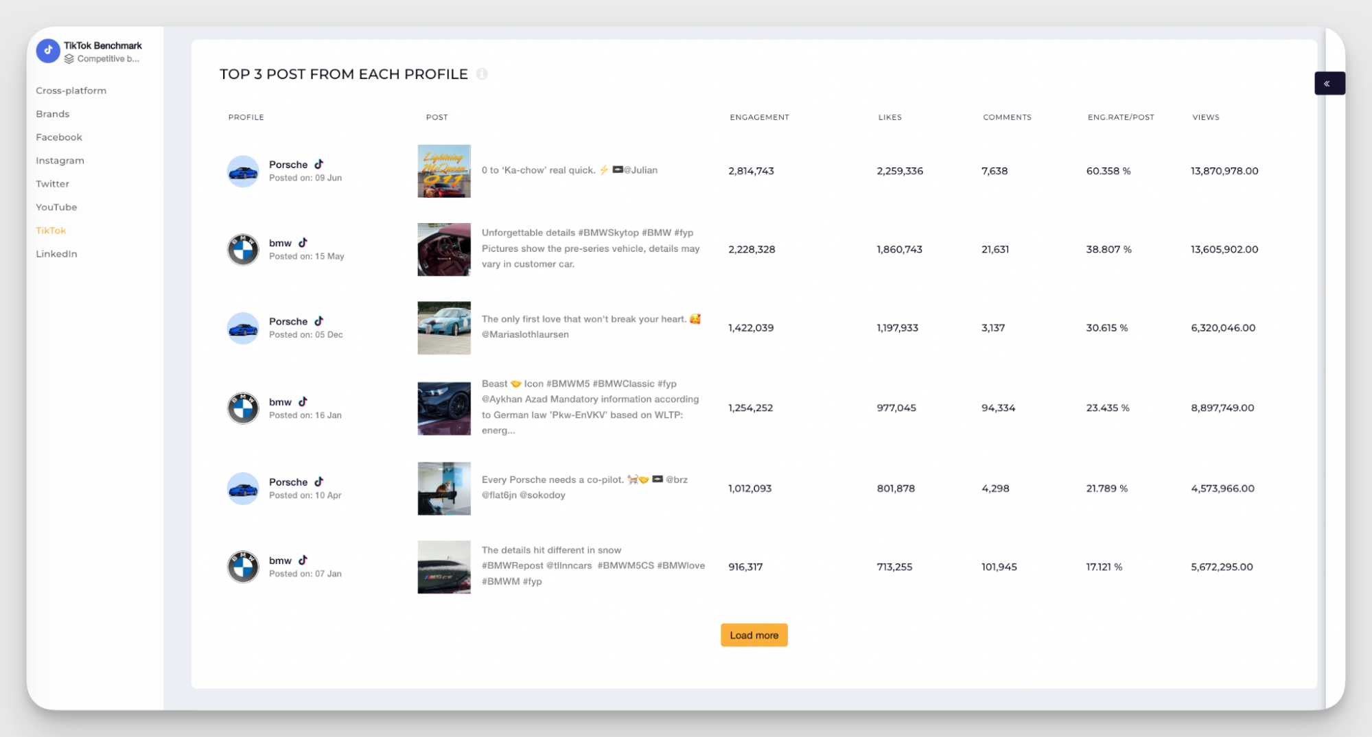 top posts data