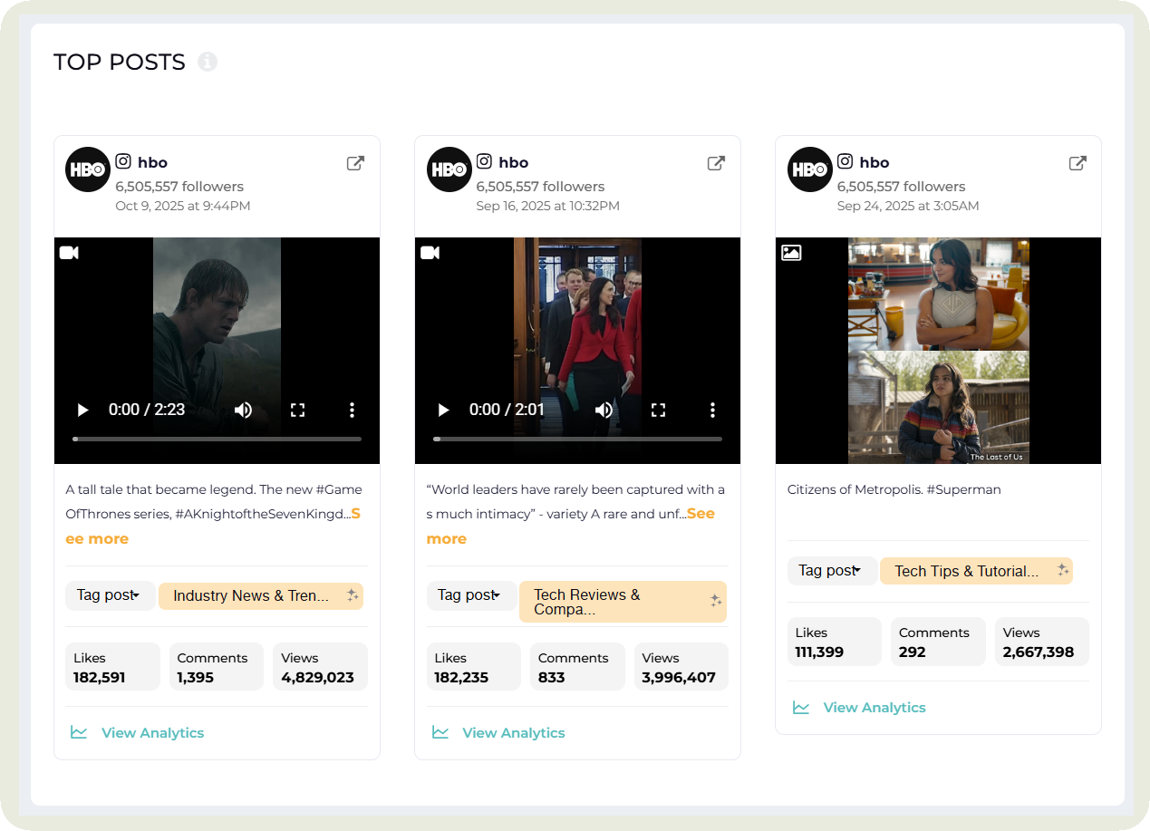 top posts feature in socialinsider