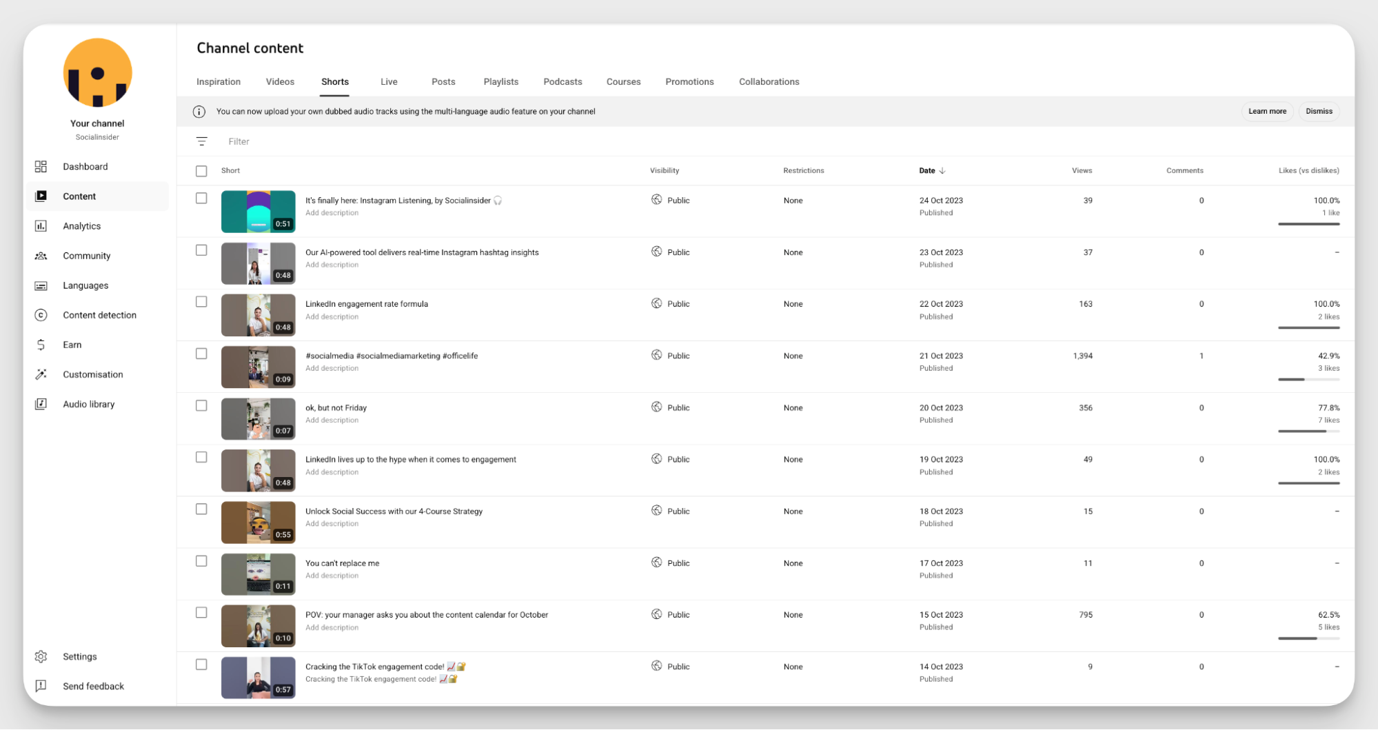 top youtube shorts data