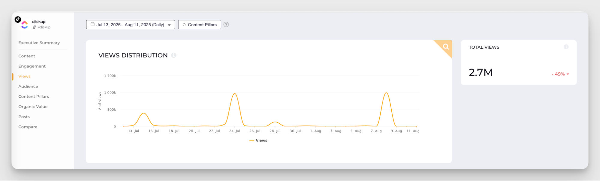 views data