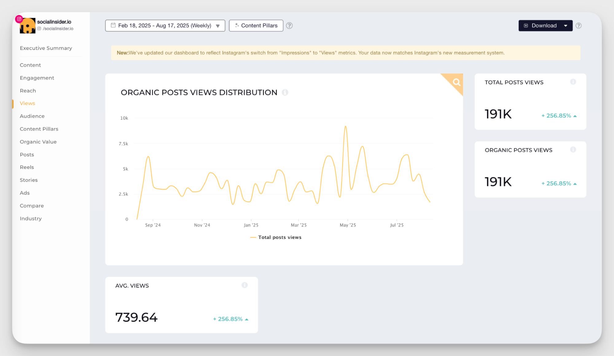 socialinsider views data