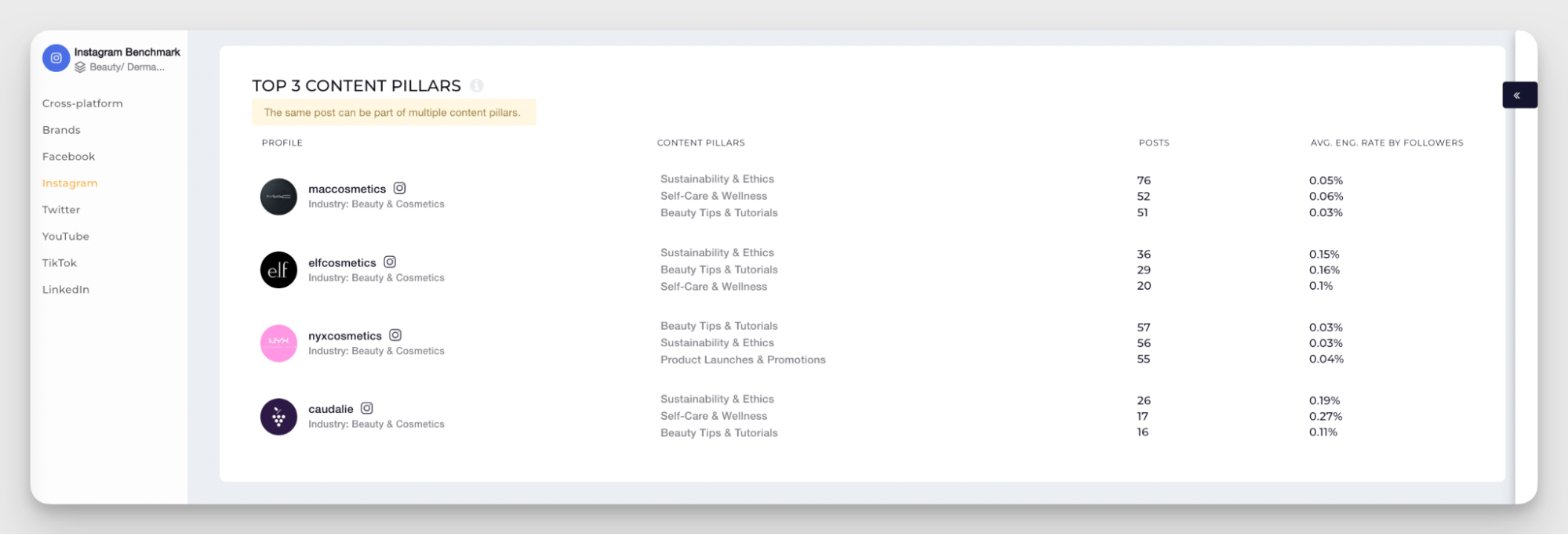 ai based industry content pillars analysis